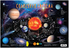 Плакат обучающий "Солнечная система"